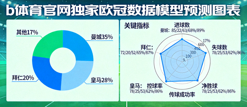 b体育官网独家欧冠数据模型预测图表，展示各队晋级概率分布与关键指标对比