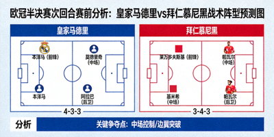 欧冠半决赛次回合赛前分析：皇家马德里对阵拜仁慕尼黑战术阵型预测图