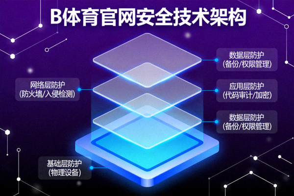 B体育官网安全技术架构示意图，展示多层防护结构的抽象科技画面