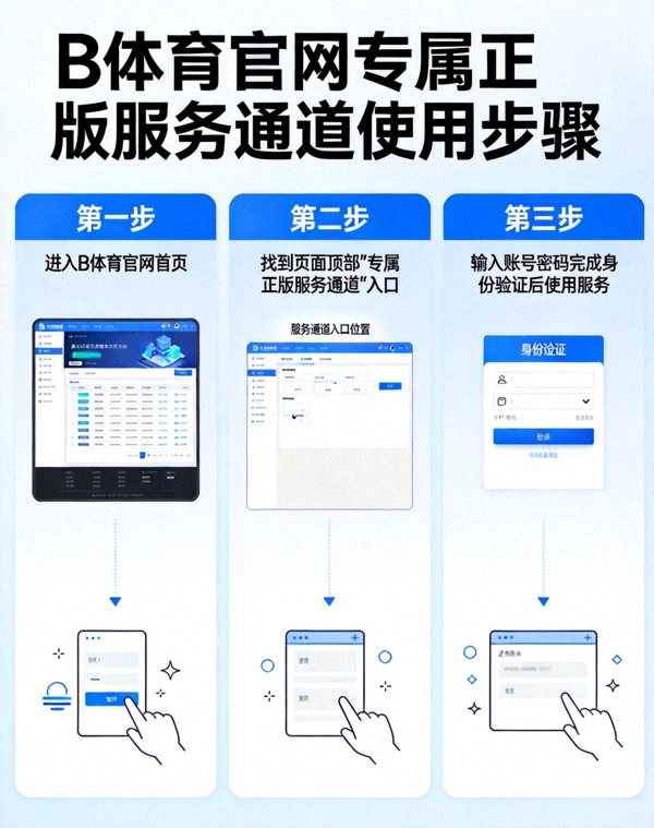 B体育官网专属正版服务通道使用步骤示意图 - 三步操作流程的可视化说明画面