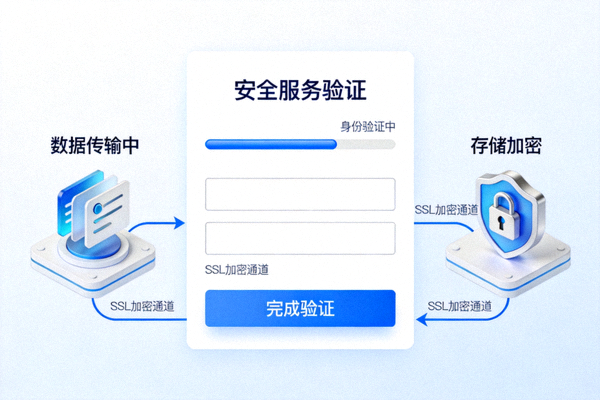 安全服务验证界面与数据保护示意配图