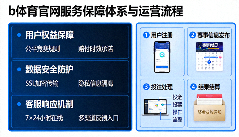 b体育官网服务保障体系与运营流程展示图