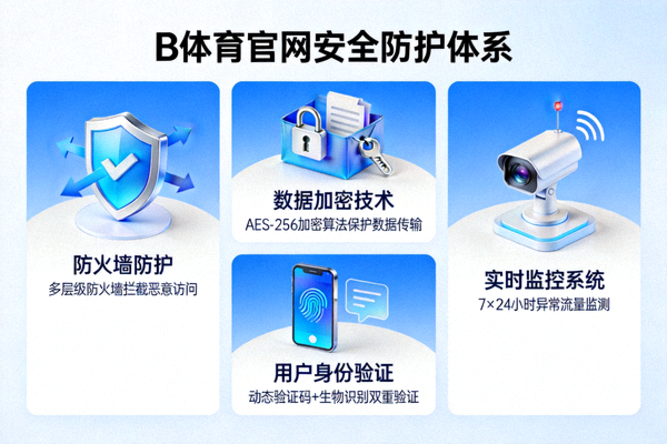 B体育官网安全防护体系示意图展示界面